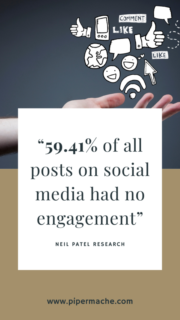 Ideal Content-Length and Posting Frequency Per Social Network