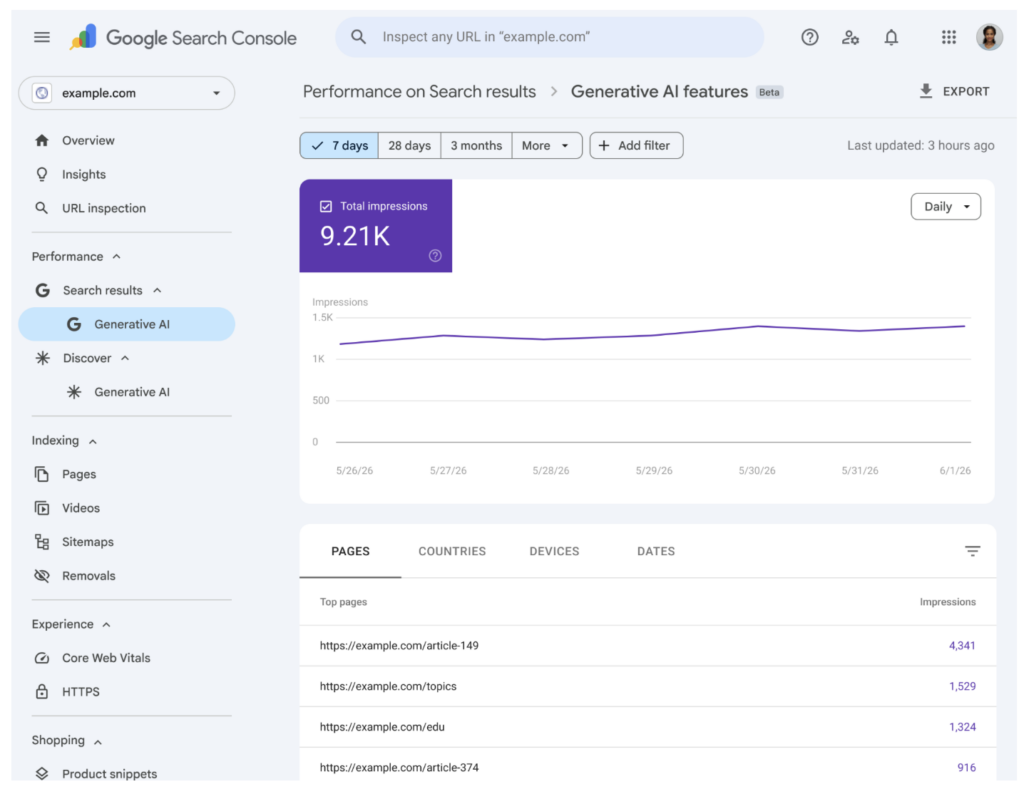 Google just made a quiet-but-significant move — and if you care about getting found online, you need to know about it.
There's a new Generative AI performance report rolling out inside Google Search Console right now.